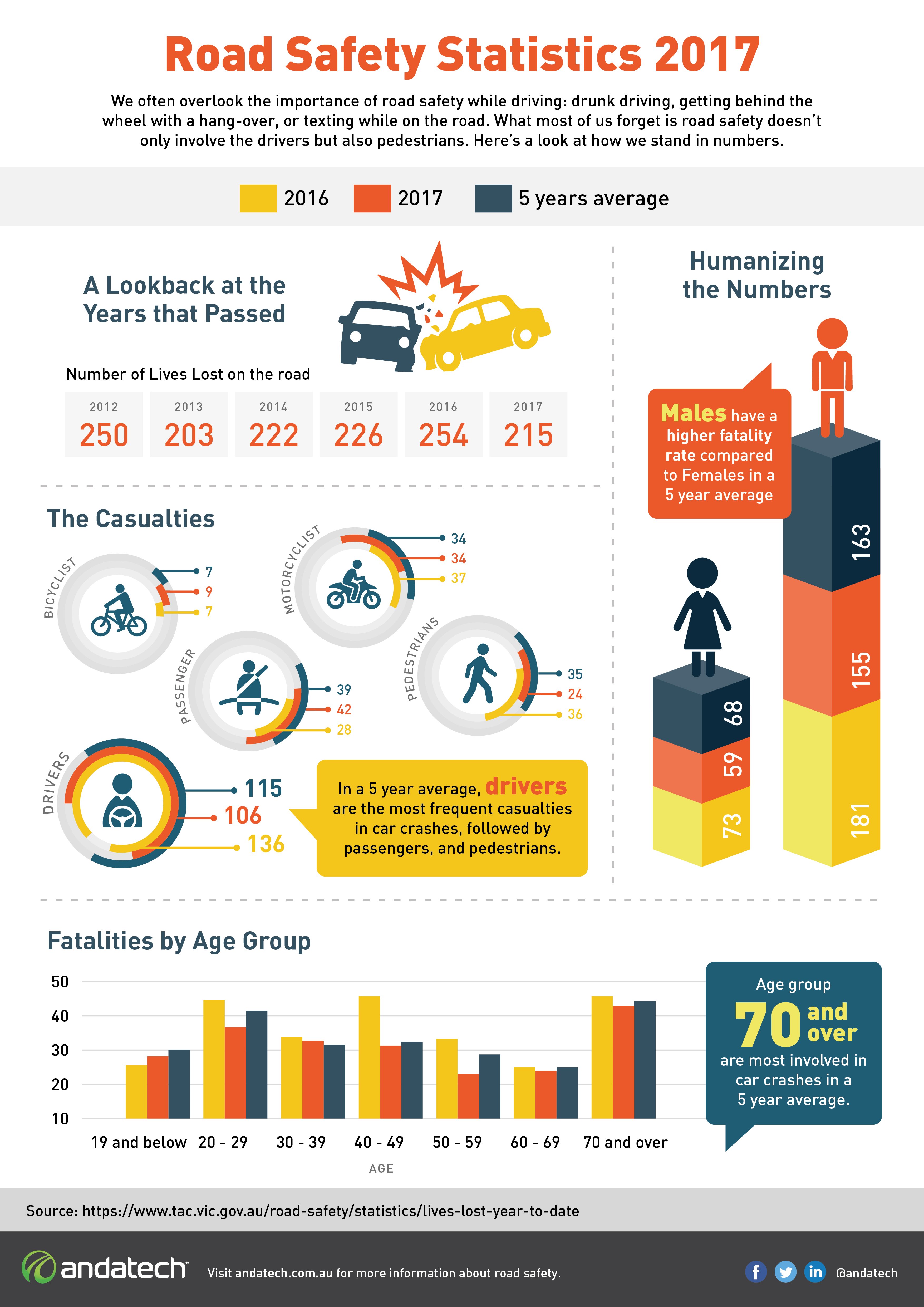 road-safety-infographic-01