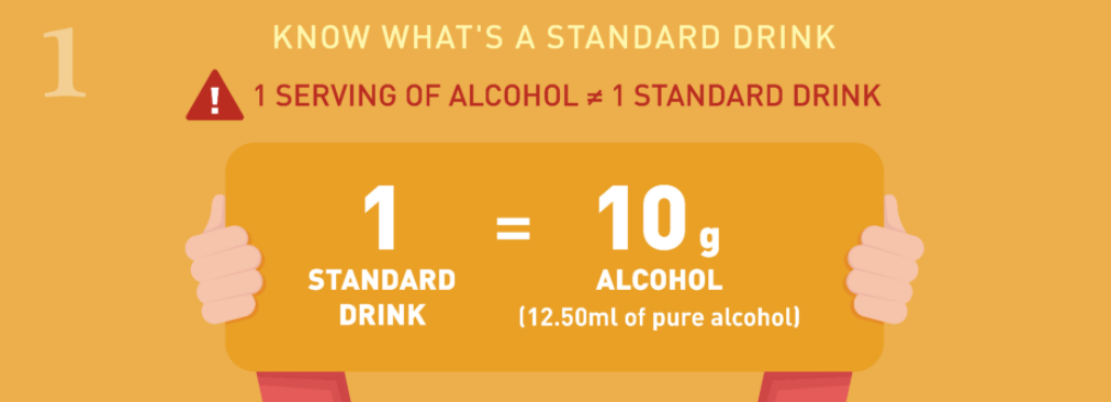  Know what ' s a standard drink