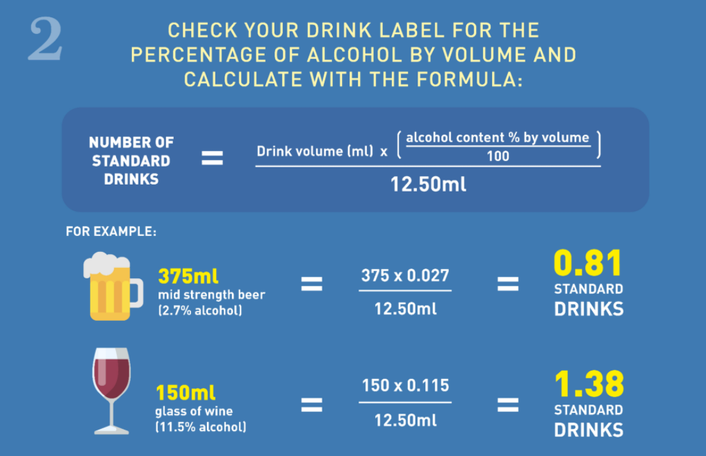 formel til beregning af, hvor mange standarddrikke din drink har 