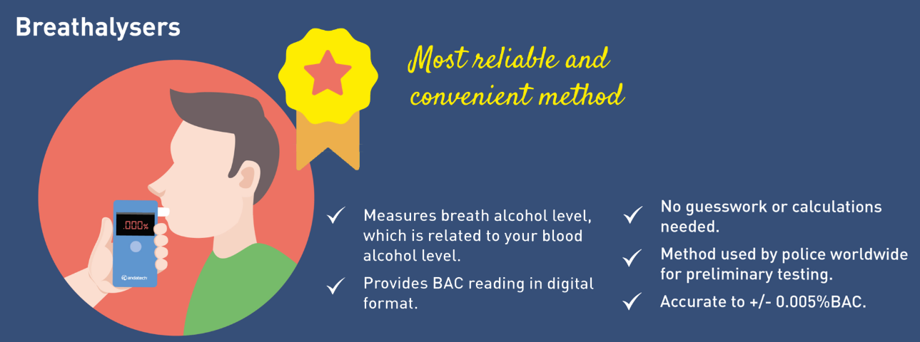 Bacを評価するためのBreathalysers